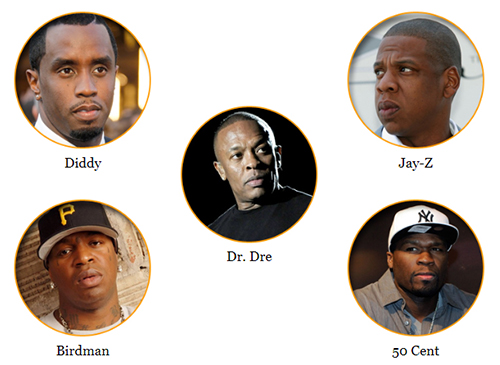 Diddy plus riche que Jay Z et Dr Dre